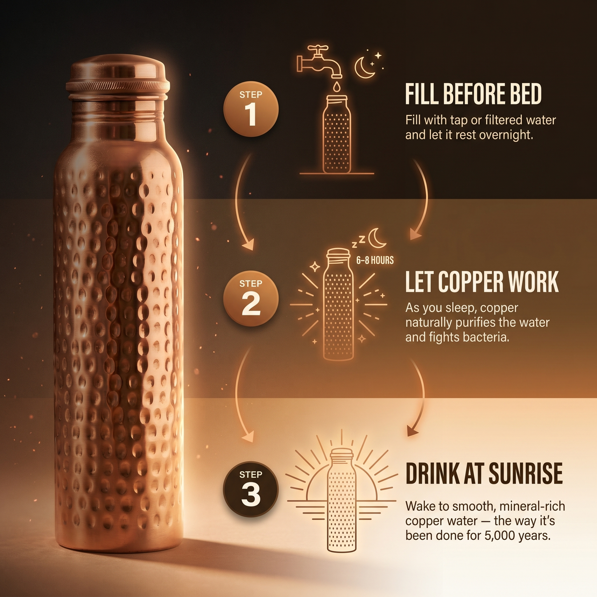 Grace's Pure Copper Water Bottle